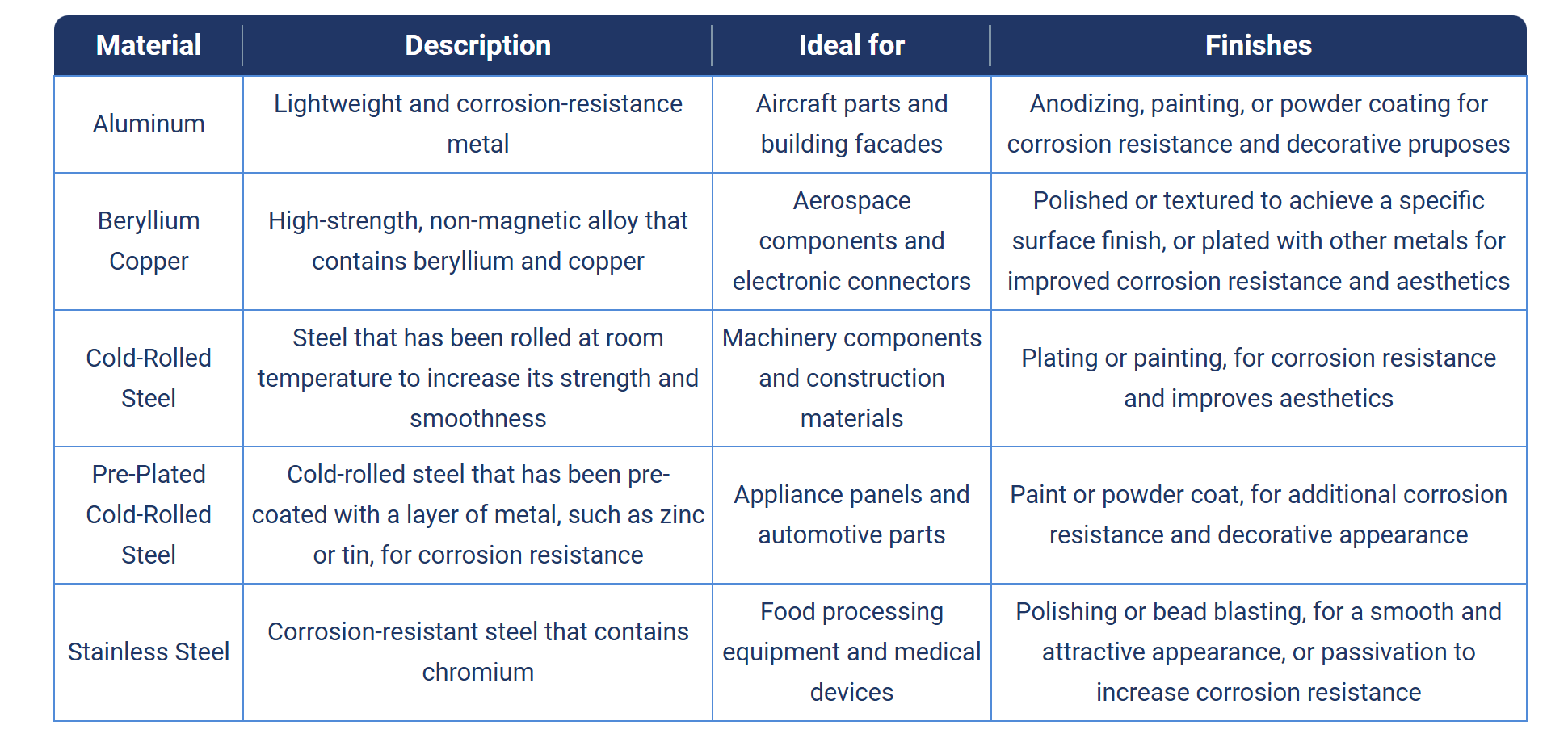 Sheet Metal Fabrication Processes Comparison