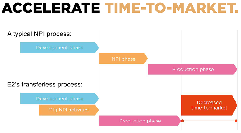 NPI Process